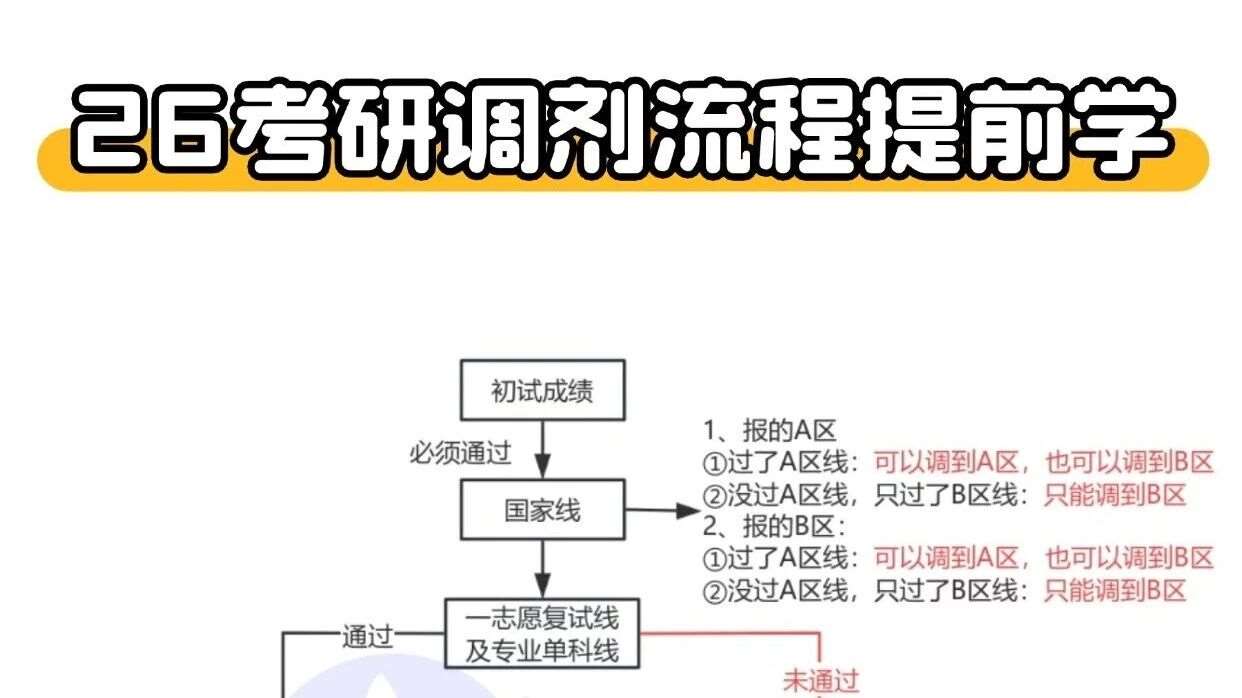 考研听劝！现在多看两眼调剂，出分后少求人